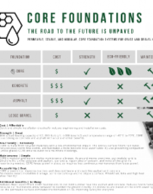 CORE Foundations Fact Sheet