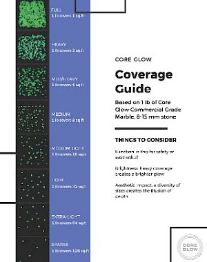 Coverage Guide for CORE Glow Commercial and Quantum Aggregate